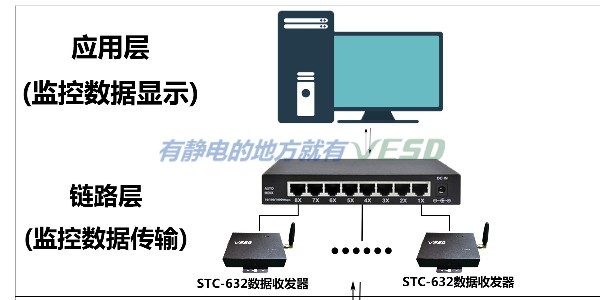 ESD接地實(shí)時(shí)監(jiān)控系統(tǒng)，工廠靜電控制好幫手