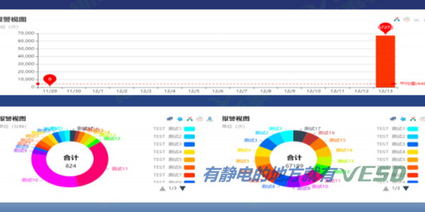 防靜電實(shí)時(shí)監(jiān)控系統(tǒng)的工作原理和工作機(jī)制