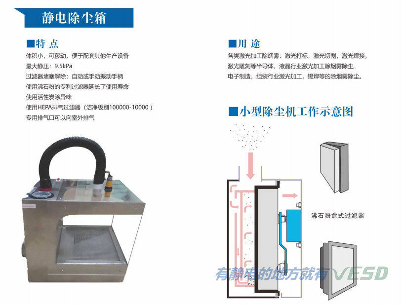 靜電除塵箱